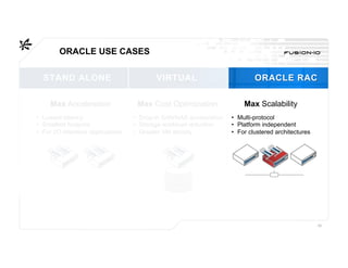 ORACLE USE CASES


  STAND ALONE                               VIRTUAL                           ORACLE RAC

     Max Acceleration                Max Cost Optimization                Max Scalability
•  Lowest latency                   •  Drop-in SAN/NAS acceleration   •  Multi-protocol
•  Smallest footprint               •  Storage workload reduction     •  Platform independent
•  For I/O intensive applications   •  Greater VM density             •  For clustered architectures




     FLASH OPTIMIZATION
                                                                                                       19
 