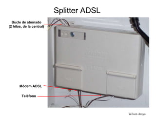 Splitter ADSL Bucle de abonado (2 hilos, de la central) Módem ADSL Teléfono 