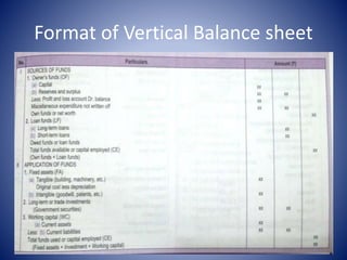 Format of Vertical Balance sheet
 