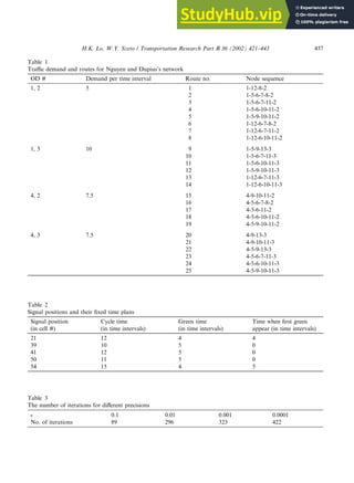 Table 3
The number of iterations for different precisions
 0.1 0.01 0.001 0.0001
No. of iterations 89 296 323 422
Table 1
Traffic demand and routes for Nguyen and Dupius’s network
OD # Demand per time interval Route no. Node sequence
1, 2 5 1 1-12-8-2
2 1-5-6-7-8-2
3 1-5-6-7-11-2
4 1-5-6-10-11-2
5 1-5-9-10-11-2
6 1-12-6-7-8-2
7 1-12-6-7-11-2
8 1-12-6-10-11-2
1, 3 10 9 1-5-9-13-3
10 1-5-6-7-11-3
11 1-5-6-10-11-3
12 1-5-9-10-11-3
13 1-12-6-7-11-3
14 1-12-6-10-11-3
4, 2 7.5 15 4-9-10-11-2
16 4-5-6-7-8-2
17 4-5-6-11-2
18 4-5-6-10-11-2
19 4-5-9-10-11-2
4, 3 7.5 20 4-9-13-3
21 4-9-10-11-3
22 4-5-9-13-3
23 4-5-6-7-11-3
24 4-5-6-10-11-3
25 4-5-9-10-11-3
Table 2
Signal positions and their fixed time plans
Signal position
(in cell #)
Cycle time
(in time intervals)
Green time
(in time intervals)
Time when first green
appear (in time intervals)
21 12 4 4
39 10 5 0
41 12 5 0
50 11 5 0
54 15 4 5
H.K. Lo, W.Y. Szeto / Transportation Research Part B 36 (2002) 421–443 437
 