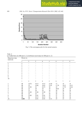 Fig. 8. The convergence plot for the second scenario.
Table 4
(a) Traffic flows for OD pair (1, 2); (b) Route travel times for OD pair (1, 2)
Departure time
(interval)
Route no.
1 2 3 4 5 6 7 8
1 5 – – – – – – –
2 5 – – – – – – –
3 5 – – – – – – –
4 5 – – – – – – –
5 5 – – – – – – –
6 5 – – – – – – –
7 5 – – – – – – –
8 5 – – – – – – –
9 5 – – – – – – –
10 5 – – – – – – –
1 2 3 4 5 6 7 8
1 11 18.78 19.13 19.13 21.68 17 18 18
2 11 23 19.66 18.63 21.81 17.78 18.13 18.13
3 11 23.99 25 24.73 30 22 17.79 18.24
4 11 23 24 24 29 30.92 29 29
5 11 23 24 24 28 30 28 28
6 11 22.44 23.44 23.44 27 29 27 27
7 11 22 23 23 26 28 26 26
8 11 25.88 22.81 22.81 25 27 25 25
9 13 26 22.13 22.13 24 26 24 24
10 12.86 25 22.91 22.91 23.11 25 23 23
438 H.K. Lo, W.Y. Szeto / Transportation Research Part B 36 (2002) 421–443
 