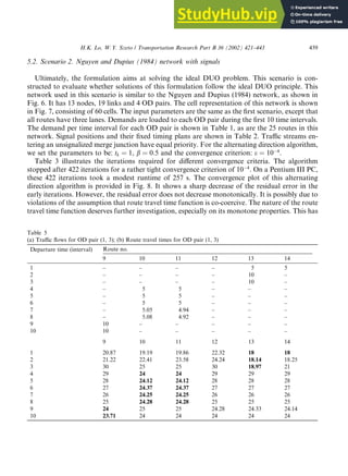 5.2. Scenario 2. Nguyen and Dupius (1984) network with signals
Ultimately, the formulation aims at solving the ideal DUO problem. This scenario is con-
structed to evaluate whether solutions of this formulation follow the ideal DUO principle. This
network used in this scenario is similar to the Nguyen and Dupius (1984) network, as shown in
Fig. 6. It has 13 nodes, 19 links and 4 OD pairs. The cell representation of this network is shown
in Fig. 7, consisting of 60 cells. The input parameters are the same as the first scenario, except that
all routes have three lanes. Demands are loaded to each OD pair during the first 10 time intervals.
The demand per time interval for each OD pair is shown in Table 1, as are the 25 routes in this
network. Signal positions and their fixed timing plans are shown in Table 2. Traffic streams en-
tering an unsignalized merge junction have equal priority. For the alternating direction algorithm,
we set the parameters to be: tk ¼ 1, b ¼ 0:5 and the convergence criterion: e ¼ 10 4
.
Table 3 illustrates the iterations required for different convergence criteria. The algorithm
stopped after 422 iterations for a rather tight convergence criterion of 10 4
. On a Pentium III PC,
these 422 iterations took a modest runtime of 257 s. The convergence plot of this alternating
direction algorithm is provided in Fig. 8. It shows a sharp decrease of the residual error in the
early iterations. However, the residual error does not decrease monotonically. It is possibly due to
violations of the assumption that route travel time function is co-coercive. The nature of the route
travel time function deserves further investigation, especially on its monotone properties. This has
Table 5
(a) Traffic flows for OD pair (1, 3); (b) Route travel times for OD pair (1, 3)
Departure time (interval) Route no.
9 10 11 12 13 14
1 – – – – 5 5
2 – – – – 10 –
3 – – – – 10 –
4 – 5 5 – – –
5 – 5 5 – – –
6 – 5 5 – – –
7 – 5.05 4.94 – – –
8 – 5.08 4.92 – – –
9 10 – – – – –
10 10 – – – – –
9 10 11 12 13 14
1 20.87 19.19 19.86 22.32 18 18
2 21.22 22.41 23.58 24.24 18.14 18.25
3 30 25 25 30 18.97 21
4 29 24 24 29 29 29
5 28 24.12 24.12 28 28 28
6 27 24.37 24.37 27 27 27
7 26 24.25 24.25 26 26 26
8 25 24.28 24.28 25 25 25
9 24 25 25 24.28 24.33 24.14
10 23.71 24 24 24 24 24
H.K. Lo, W.Y. Szeto / Transportation Research Part B 36 (2002) 421–443 439
 