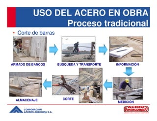 BUSQUEDA Y TRANSPORTE INFORMACIÓN
ARMADO DE BANCOS
ALMACENAJE
• Corte de barras
CORTE
MEDICIÓN
USO DEL ACERO EN OBRA
Proceso tradicional
 