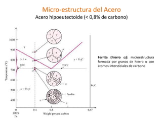 Micro-estructura del Acero
Acero hipoeutectoide (< 0,8% de carbono)
Ferrita (hierro a): microestructura
formada por granos de hierro a con
átomos intersticiales de carbono
 