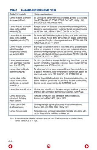 TABLA 1	 CALIDADES, ESPECIFICACIONES Y USOS
Se utiliza para fabricar lámina galvanizada, pintada y acanalada
bajo ASTM A568, JIS G3141 SPCC 1, SAE J403 1006 y 1008.
SAE J403 1035 para palas de mano.
Para piezas que son dobladas, formadas moderadamente y soldadas,
tales como paneles de puertas y ventanas. Cumple los requerimientos
de: ASTM A1008, JIS G3141 SPCC, DIN EN 10130 DC01.
	
Se destina a la fabricación de piezas en las que se aplica un troque-
lado ó formado medio, como por ejemplo en piezas automotrices
no expuestas. Cumple con los requerimientos de: ASTM A1008, EN
10130 DC03, JIS G3141 SPCD.
El principal uso de este material es para piezas en las que se necesita
aplicar un troquelado ó formado severo, con resistencia al enve-
jecimiento como por ejemplo conchas de carretilla, cárter de aceite,
defensas, etc. Cumple con los requerimientos de: ASTM A1008, EN
10130 DC04, JIS G3141 SPCE.
Se utiliza para fabricar enseres domésticos y línea blanca que re-
quieren esmaltado y troquelado en algunos casos; Cumple con los
requerimientos de: ASTM A424 tipo II.
Se utiliza para fabricar estructuras metálicas en las que el ahorro en
el peso es importante, tales como torres de transmisión, postes de
alumbrado, entre otros; SAE J1392 45 y 50, ASTM A1008 50.
Material de ductilidad moderada. Uno de sus principales usos es en
techos metálicos para naves industriales y escapes automotrices;
Cumple con los requerimientos de: ASTM A606 tipo II.
Lámina para uso eléctrico de acero semiprocesado de grano no-
orientado para laminación de motores y balastras, ASTM A726.
Para uso estructural y para fabricación de tubería soldada.
Aceros desde el SAE J403 1006 al 1020.
Lámina para flejes y para aplicaciones de tratamiento térmico.
Aceros: SAE J403 1035, 1045, 1050 y 1527.
Para usos donde se requiere planicidad mejorada, tales como fabri-
cación de estantería, muebles, tambores, etc.
Lámina de acero al carbono
sin recocer (full hard)
Lámina de acero al carbono
rolada en frío, calidad
comercial (CS)
Lámina de acero al carbono
rolada en frío, calidad
troquelado profundo (DS)
Lámina de acero al carbono,
calidad troquelado
extraprofundo calmado
con aluminio (DDS)
Lámina para esmaltar con
ó sin garantía de troquelabi-
lidad (CS, DS,DDS)
Lámina rolada en frío alta
resistencia (HSLAS)
Lámina rolada en frío,
calidad estructural con
resistencia a la corrosión
atmosférica
Lámina de aceros eléctricos
Lámina calidad SAE,
estructural, de bajo y
medio carbono
Lámina calidad SAE
de altos carbonos
Lámina Tensonivelada
Nota:	 Para más detalle sobre las variantes dentro de cada Grado Norma que se pueden fabricar,
ver las Tablas 4, 5, 6, 7, 8 y 9.
Calidad del producto	 Uso y especificaciones
44
 