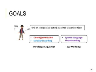 GOALS
• Ontology Induction
• Structure Learning
• Spoken Language
Understanding
Knowledge Acquisition SLU Modeling
find an inexpensive eating place for taiwanese food
Use
r
14
 