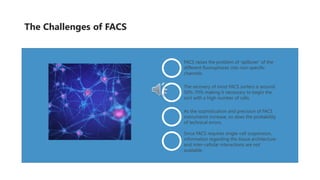 FACS raises the problem of ‘spillover’ of the
different fluorophores into non-specific
channels.
The recovery of most FACS sorters is around
50%-70% making it necessary to begin the
sort with a high number of cells.
As the sophistication and precision of FACS
instruments increase, so does the probability
of technical errors.
Since FACS requires single-cell suspension,
information regarding the tissue architecture
and inter-cellular interactions are not
available.
The Challenges of FACS
 
