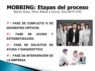 1ª.- FASE DE CONFLICTO O DE
INCIDENTES CRÍTICOS.
2ª.- FASE DE ACOSO Y
ESTIGMATIZACIÓN.
3ª.- FASE DE SOLICITUD DE
AYUDA Y DIAGNÓSTTICO
4ª.- FASE DE INTERVENCIÓN DE
LA EMPRESA
 