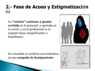 La “víctima” comienza a quedar
excluida en lo personal y apartada en
lo social, y en lo profesional se la
asignan tareas insignificantes o
humillantes.
Se consolida el conflicto convirtiéndose
en una campaña de hostigamiento.
 