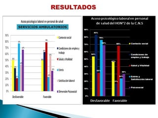 SERVICIOS AMBULATORIOSSERVICIOS AMBULATORIOS
 