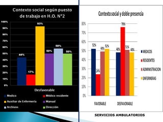 SERVICIOS AMBULATORIOSSERVICIOS AMBULATORIOS
 