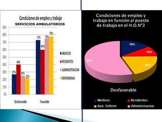 SERVICIOS AMBULATORIOSSERVICIOS AMBULATORIOS
 