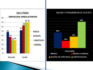 SERVICIOS AMBULATORIOSSERVICIOS AMBULATORIOS
 