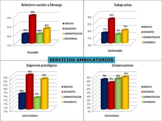 SERVICIOS AMBULATORIOSSERVICIOS AMBULATORIOS
 
