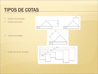 Cotas horizontales  Cotas verticales Cotas alineadas Cotas de línea de base 