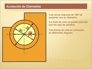 35 Acotación de Diámetros 30 30 La línea de cota no puede coincidir con los ejes de simetría. Los arcos mayores de 180º se acotarán con su diámetro. Las líneas de cota se colocarán en diferentes ángulos. 