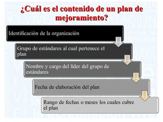¿Cuál es el contenido de un plan de mejoramiento? 