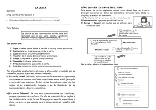 LA CARTA
Contesta:
¿Haz escrito cartas? ¿Cuándo ?
.................................................................................................................................
 ¿Crees que es importante escribir cartas?----------------- ¿Por qué?
.................................................................................................................................................................
Parte Teórica:
La CARTA es una comunicación escrita entre dos
personas que se usa para: saludar, agradecer,
felicitar, reclamar, expresar condolencias, etc.
Sus partes son:
1. Lugar y fecha: desde donde se escribe la carta y cuando se escribe..
2. Destinatario: es la persona que recibe la carta.
3. Lugar: Donde se encuentra el destinatario.
4. Vocativo: Es el saludo. Debe ser breve y afectuoso.
5. Cuerpo: Comprende lo que se quiere comunicar.
6. Despedida: Es breve y afectuosa.
7. Firma: De la persona que escribe la carta.
8. Post-data: Cuando hay olvido o una recomendación especial.
Por el grado de amistad entre el emisor y el receptor, y también por su
contenido, la carta puede ser formal e informal.
a) La carta formal. Se envía, sobre asuntos de importancia, a personas
con quienes no tenemos confianza o que tienen mayor edad, jerarquía
o autoridad que nosotros. En las cartas formales se usan ciertas
reglas en su presentación, lenguaje y en la disposición de su
contenido. Serio , directo ,connotativo.
b) La carta Informal. Se usa para comunicaciones con familiares,
amigos y personas de confianza. En ella se prescinde de las reglas y
los cuidados de la carta formal. El lenguaje es sencillo, espontáneo y
claro, es decir, el que usamos para la conversación en nuestra vida
diaria.
CÓMO ESCRIBIR LOS DATOS EN EL SOBRE
Para enviar las cartas empleamos sobres, estos deben llevar en la parte
principal (conversa) los datos del destinatario, dirección hacia dónde va
dirigida y el nombre del remitente.
El Remitente es la persona que escribe o envía la carta
El Destinatario es la persona que recibe la carta.
El Correo y facsímil son medios que se utilizan para
enviar una carta
Carla Casteñeda Paredes
Av. Miraflores 580
Trujillo
Luis Alvarado Torres
Remitente
Destinatario Calle Los héroes
Tacna
El nombre y la
dirección de la
persona que envía
la carta
El nombre y la
dirección de la
persona a quien
la escribimos.
Lee la carta y observa el esquema que tiene:
Lugar y fecha (del remitente)
Palabra de cortesía
Lugar del destinatario
Lugar a donde va la carta
Vocativo
Cuerpo de la carta
................................................................
................................................................
................................................................
................................................................
Palabras de despedida
...............................................................
Nombre (del que escribe)
P.D (Postdata)
...............................................................
1
2
3
4
5
6
7
8
 