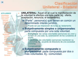 ACTO JURIDICO
•Generalidades
•Hecho Jurídico
• Acto Jurídico
•Definición
•Clasificación
•Estructura
•Voluntad
•Capacidad
•Objeto
•Causa
•Formalidades
•Modalidades
•Condición
•Plazo
•Modo
•Representación
•Ineficacia
•SentidoEstricto
•Inoponibilidad
•Inexistencia
•Nulidad
•Absoluta
•Relativa
•Simulación
Clasificación
Unilateral - Bilateral
 UNILATERAL: Aquel en el cual la manifestación de
la voluntad la efectúa una sola parte (ej.: oferta,
aceptación, renuncia; el testamento).
 “Parte”: persona(s) que tienen en común un
determinado interés jurídico.
 Puede ser por imposición de la ley: ej: testamento.
 Subjetivamente simples o unipersonales:
parte compuesta por una sola voluntad.
 Complejos: las varias voluntades (personas) se unen y
funden en una sola. Ej.:autorización de los curadores al
pupilo.
 Colectivos: las voluntades (personas) mantienen su
autonomía. Ej.: acuerdo de directorio de una sociedad
anónima.
 Consecuencia.
 Subjetivamente compuesto o
pluripersonal: parte compuesta por dos o
más voluntades. Ej.: comunidad.
 