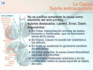 ACTO JURIDICO
•Generalidades
•Hecho Jurídico
• Acto Jurídico
•Definición
•Clasificación
•Estructura
•Voluntad
•Capacidad
•Objeto
•Causa
•Formalidades
•Modalidades
•Condición
•Plazo
•Modo
•Representación
•Ineficacia
•SentidoEstricto
•Inoponibilidad
•Inexistencia
•Nulidad
•Absoluta
•Relativa
•Simulación
La Causa
Teoría anticausalista
 No se justifica considerar la causa como
elemento del acto jurídico.
 Autores destacados: Laurent, Ernst, Dabin.
 Argumentos:
 Es Falsa: Interpretación errónea de textos
romanos y medievales, que no formularon
teoría de la causa.
 Es Ilógica. Causa no puede ser coetánea a
los efectos.
 Es Inútil: su ausencia no generaría cambios
de relevancia.
 En actos gratuitos, la causa (mera liberalidad)
equivale a la voluntad.
 En contratos bilaterales onerosos y en los
unilaterales reales la causa equivale al objeto
del acto.
 