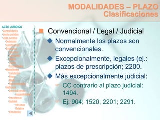 ACTO JURIDICO
•Generalidades
•Hecho Jurídico
• Acto Jurídico
•Definición
•Clasificación
•Estructura
•Voluntad
•Capacidad
•Objeto
•Causa
•Formalidades
•Modalidades
•Condición
•Plazo
•Modo
•Representación
•Ineficacia
•SentidoEstricto
•Inoponibilidad
•Inexistencia
•Nulidad
•Absoluta
•Relativa
•Simulación
MODALIDADES – PLAZO
Clasificaciones
 Convencional / Legal / Judicial
 Normalmente los plazos son
convencionales.
 Excepcionalmente, legales (ej.:
plazos de prescripción; 2200.
 Más excepcionalmente judicial:
 CC contrario al plazo judicial:
1494.
 Ej: 904; 1520; 2201; 2291.
 