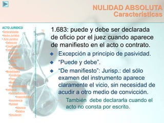 ACTO JURIDICO
•Generalidades
•Hecho Jurídico
• Acto Jurídico
•Definición
•Clasificación
•Estructura
•Voluntad
•Capacidad
•Objeto
•Causa
•Formalidades
•Modalidades
•Condición
•Plazo
•Modo
•Representación
•Ineficacia
•SentidoEstricto
•Inoponibilidad
•Inexistencia
•Nulidad
•Absoluta
•Relativa
•Simulación
NULIDAD ABSOLUTA
Características
1) 1.683: puede y debe ser declarada
de oficio por el juez cuando aparece
de manifiesto en el acto o contrato.
 Excepción a principio de pasividad.
 “Puede y debe”.
 “De manifiesto”: Jurisp.: del sólo
examen del instrumento aparece
claramente el vicio, sin necesidad de
acudir a otro medio de convicción.
 También debe declararla cuando el
acto no consta por escrito.
 
