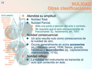 ACTO JURIDICO
•Generalidades
•Hecho Jurídico
• Acto Jurídico
•Definición
•Clasificación
•Estructura
•Voluntad
•Capacidad
•Objeto
•Causa
•Formalidades
•Modalidades
•Condición
•Plazo
•Modo
•Representación
•Ineficacia
•SentidoEstricto
•Inoponibilidad
•Inexistencia
•Nulidad
•Absoluta
•Relativa
•Simulación
NULIDAD
Otras clasificaciones
 Atendida su amplitud:
 Nulidad Total.
 Nulidad Parcial.
 Sólo una parte o sección del acto o contrato.
 Se requiere que el acto sea susceptible de
fraccionarse. Ej.: testamento, art. 1057.
 Nulidad consecuencial.
 Un acto resulta nulo como consecuencia de
la nulidad de otro.
 Ocurre generalmente en actos accesorios
(ej.;: cláusula penal, 1536; fianza, prenda,
hipoteca) y dependientes (ej.: capitulaciones
matrimoniales, 1715).
 Nulidad refleja.
 La nulidad del instrumento se transmite al
acto que contenido en éste.
 
