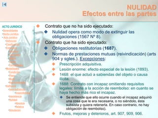 ACTO JURIDICO
•Generalidades
•Hecho Jurídico
• Acto Jurídico
•Definición
•Clasificación
•Estructura
•Voluntad
•Capacidad
•Objeto
•Causa
•Formalidades
•Modalidades
•Condición
•Plazo
•Modo
•Representación
•Ineficacia
•SentidoEstricto
•Inoponibilidad
•Inexistencia
•Nulidad
•Absoluta
•Relativa
•Simulación
NULIDAD
Efectos entre las partes
 Contrato que no ha sido ejecutado:
 Nulidad opera como modo de extinguir las
obligaciones (1567 Nº 8).
 Contrato que ha sido ejecutado:
 Obligaciones restitutorias (1687).
 Normas de prestaciones mutuas (reivindicación) (arts
904 y sgtes.). Excepciones:
 Prescripción adquisitiva.
 Lesión enorme: efecto especial de la lesión (1893).
 1468: el que actuó a sabiendas del objeto o causa
ilícita.
 1688: Contrato con incapaz omitiendo requisitos
legales: límite a la acción de reembolso: en cuanto se
haya hecho más rico el incapaz.
 Se entiende que ello ocurre cuando el incapaz adquirió
una cosa que le era necesaria, o no siéndolo, ésta
subsista y quiera retenerla. En caso contrario, no hay
obligación de reembolso).
 Frutos, mejoras y deterioros, art. 907, 909, 906.
 