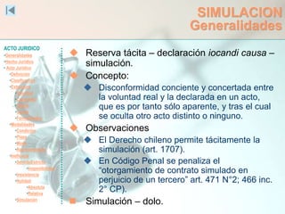 ACTO JURIDICO
•Generalidades
•Hecho Jurídico
• Acto Jurídico
•Definición
•Clasificación
•Estructura
•Voluntad
•Capacidad
•Objeto
•Causa
•Formalidades
•Modalidades
•Condición
•Plazo
•Modo
•Representación
•Ineficacia
•SentidoEstricto
•Inoponibilidad
•Inexistencia
•Nulidad
•Absoluta
•Relativa
•Simulación
SIMULACION
Generalidades
 Reserva tácita – declaración iocandi causa –
simulación.
 Concepto:
 Disconformidad conciente y concertada entre
la voluntad real y la declarada en un acto,
que es por tanto sólo aparente, y tras el cual
se oculta otro acto distinto o ninguno.
 Observaciones
 El Derecho chileno permite tácitamente la
simulación (art. 1707).
 En Código Penal se penaliza el
“otorgamiento de contrato simulado en
perjuicio de un tercero” art. 471 N°2; 466 inc.
2° CP).
 Simulación – dolo.
 