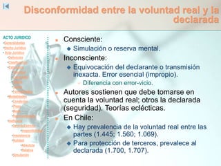 ACTO JURIDICO
•Generalidades
•Hecho Jurídico
• Acto Jurídico
•Definición
•Clasificación
•Estructura
•Voluntad
•Capacidad
•Objeto
•Causa
•Formalidades
•Modalidades
•Condición
•Plazo
•Modo
•Representación
•Ineficacia
•SentidoEstricto
•Inoponibilidad
•Inexistencia
•Nulidad
•Absoluta
•Relativa
•Simulación
Disconformidad entre la voluntad real y la
declarada
 Consciente:
 Simulación o reserva mental.
 Inconsciente:
 Equivocación del declarante o transmisión
inexacta. Error esencial (impropio).
 Diferencia con error-vicio.
 Autores sostienen que debe tomarse en
cuenta la voluntad real; otros la declarada
(seguridad). Teorías eclécticas.
 En Chile:
 Hay prevalencia de la voluntad real entre las
partes (1.445; 1.560; 1.069).
 Para protección de terceros, prevalece al
declarada (1.700, 1.707).
 