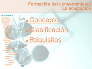 ACTO JURIDICO
•Generalidades
•Hecho Jurídico
• Acto Jurídico
•Definición
•Clasificación
•Estructura
•Voluntad
•Capacidad
•Objeto
•Causa
•Formalidades
•Modalidades
•Condición
•Plazo
•Modo
•Representación
•Ineficacia
•SentidoEstricto
•Inoponibilidad
•Inexistencia
•Nulidad
•Absoluta
•Relativa
•Simulación
Formación del consentimiento
La aceptación
 Concepto
 Clasificación
 Requisitos
 