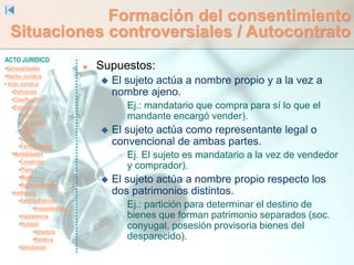 ACTO JURIDICO
•Generalidades
•Hecho Jurídico
• Acto Jurídico
•Definición
•Clasificación
•Estructura
•Voluntad
•Capacidad
•Objeto
•Causa
•Formalidades
•Modalidades
•Condición
•Plazo
•Modo
•Representación
•Ineficacia
•SentidoEstricto
•Inoponibilidad
•Inexistencia
•Nulidad
•Absoluta
•Relativa
•Simulación
Formación del consentimiento
Situaciones controversiales / Autocontrato
 Supuestos:
 El sujeto actúa a nombre propio y a la vez a
nombre ajeno.
 Ej.: mandatario que compra para sí lo que el
mandante encargó vender).
 El sujeto actúa como representante legal o
convencional de ambas partes.
 Ej. El sujeto es mandatario a la vez de vendedor
y comprador).
 El sujeto actúa a nombre propio respecto los
dos patrimonios distintos.
 Ej.: partición para determinar el destino de
bienes que forman patrimonio separados (soc.
conyugal, posesión provisoria bienes del
desparecido).
 