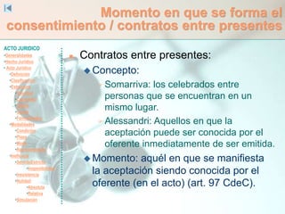 ACTO JURIDICO
•Generalidades
•Hecho Jurídico
• Acto Jurídico
•Definición
•Clasificación
•Estructura
•Voluntad
•Capacidad
•Objeto
•Causa
•Formalidades
•Modalidades
•Condición
•Plazo
•Modo
•Representación
•Ineficacia
•SentidoEstricto
•Inoponibilidad
•Inexistencia
•Nulidad
•Absoluta
•Relativa
•Simulación
Momento en que se forma el
consentimiento / contratos entre presentes
 Contratos entre presentes:
 Concepto:
 Somarriva: los celebrados entre
personas que se encuentran en un
mismo lugar.
 Alessandri: Aquellos en que la
aceptación puede ser conocida por el
oferente inmediatamente de ser emitida.
 Momento: aquél en que se manifiesta
la aceptación siendo conocida por el
oferente (en el acto) (art. 97 CdeC).
 