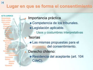 ACTO JURIDICO
•Generalidades
•Hecho Jurídico
• Acto Jurídico
•Definición
•Clasificación
•Estructura
•Voluntad
•Capacidad
•Objeto
•Causa
•Formalidades
•Modalidades
•Condición
•Plazo
•Modo
•Representación
•Ineficacia
•SentidoEstricto
•Inoponibilidad
•Inexistencia
•Nulidad
•Absoluta
•Relativa
•Simulación
Lugar en que se forma el consentimiento
 Importancia práctica
 Competencia de los tribunales.
 Legislación aplicable.
 Usos y costumbres interpretativas
 Teorías
 Las mismas propuestas para el
momento del consentimiento.
 Derecho chileno:
 Residencia del aceptante (art. 104
CdeC).
 