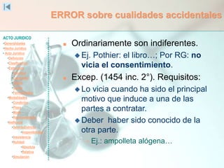 ACTO JURIDICO
•Generalidades
•Hecho Jurídico
• Acto Jurídico
•Definición
•Clasificación
•Estructura
•Voluntad
•Capacidad
•Objeto
•Causa
•Formalidades
•Modalidades
•Condición
•Plazo
•Modo
•Representación
•Ineficacia
•SentidoEstricto
•Inoponibilidad
•Inexistencia
•Nulidad
•Absoluta
•Relativa
•Simulación
ERROR sobre cualidades accidentales
 Ordinariamente son indiferentes.
 Ej. Pothier: el libro…; Por RG: no
vicia el consentimiento.
 Excep. (1454 inc. 2°). Requisitos:
 Lo vicia cuando ha sido el principal
motivo que induce a una de las
partes a contratar.
 Deber haber sido conocido de la
otra parte.
 Ej.: ampolleta alógena…
 