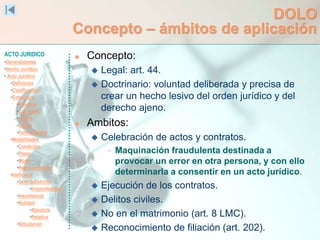 ACTO JURIDICO
•Generalidades
•Hecho Jurídico
• Acto Jurídico
•Definición
•Clasificación
•Estructura
•Voluntad
•Capacidad
•Objeto
•Causa
•Formalidades
•Modalidades
•Condición
•Plazo
•Modo
•Representación
•Ineficacia
•SentidoEstricto
•Inoponibilidad
•Inexistencia
•Nulidad
•Absoluta
•Relativa
•Simulación
DOLO
Concepto – ámbitos de aplicación
 Concepto:
 Legal: art. 44.
 Doctrinario: voluntad deliberada y precisa de
crear un hecho lesivo del orden jurídico y del
derecho ajeno.
 Ambitos:
 Celebración de actos y contratos.
 Maquinación fraudulenta destinada a
provocar un error en otra persona, y con ello
determinarla a consentir en un acto jurídico.
 Ejecución de los contratos.
 Delitos civiles.
 No en el matrimonio (art. 8 LMC).
 Reconocimiento de filiación (art. 202).
 