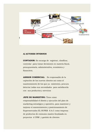 A) ACTORES INTERNOS
CONTADOR: Se encarga de registrar, clasificar,
controlar para tomar decisiones en materia fiscal,
presupuestaria, administrativa, económica y
financiera.
ASESOR COMERCIAL: Es responsable de la
captación de los nuevos clientes así como el
mantenimiento de los que ya existentes, procura
detectar todas sus necesidades para satisfacerla
con sus productos y servicios
JEFE DE MARKETING: Tiene como
responsabilidad el diseño y ejecución del plan de
marketing estratégico y operativo, para mantener y
mejorar el mantenimiento y posicionamiento de
Supermercados EL SUPER S.A.C como empresa
de productos de consumo masivo focalizada en
proyectos d CRM y gestión de clientes.
 