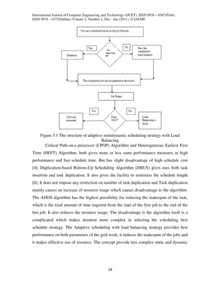 International Journal of Computer Engineering and Technology (IJCET), ISSN 0976 – 6367(Print),
ISSN 0976 – 6375(Online) Volume 2, Number 1, Dec - Jan (2011), © IAEME




     Figure 5.1 The structure of adaptive semidynamic scheduling strategy with Load
                                        Balancing
        Critical Path-on-a processor (CPOP) Algorithm and Heterogeneous Earliest First
Time (HEFT) Algorithm, both gives more or less same performance measures as high
performance and fast schedule time. But has slight disadvantage of high schedule cost
[4]. Duplication-based Bottom-Up Scheduling Algorithm (DBUS) gives uses both task
insertion and task duplication. It also gives the facility to minimize the schedule length
[6]. It does not impose any restriction on number of task duplication and Task duplication
mainly causes an increase of resource usage which causes disadvantage to the algorithm.
The ADOS algorithm has the highest possibility for reducing the makespan of the task,
which is the total amount of time required from the start of the first job to the end of the
last job. It also reduces the resource usage. The disadvantage is the algorithm itself is a
complicated which makes iteration more complex in selecting the scheduling best
schedule strategy. The Adaptive scheduling with load balancing strategy provides best
performance on both parameters of the grid work, it reduces the makespan of the jobs and
it makes effective use of resource. The concept provide less complex static and dynamic




                                                 18
 
