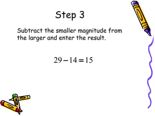 Step 3 Subtract the smaller magnitude from the larger and enter the result. 