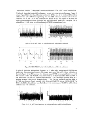 International Journal of VLSI design & Communication Systems (VLSICS) Vol.5, No.1, February 2014
11
A full-scale sinusoidal input with low frequency is used to test the static performance. Figure 10
(a) and Figure 10 (b) show the differential nonlinearity (DNL), of a 12-bit pipeline ADC, without
calibration and with calibration, respectively. The peak DNL is reduced from 3.1 LSB in the un-
calibrated case to 0.5 LSB in the calibrated case. Figure 11 (a) and Figure 11 (b) show the
integration nonlinearity without calibration and with calibration, respectively. The peak INL is
reduced from 31 LSB in the un-calibrated case to 0.5 LSB in the calibrated case.
Figure 10. 12-bit ADC DNL: (a) without calibration and (b) with calibration
Figure 11. 12-bit ADC INL: (a) without calibration and (b) with calibration
A full-scale sinusoidal with an input frequency of 45 MHz and a sample-rate of 100 MS/s are
used to test the dynamic performance. The output spectrum of the ADC without calibration is
shown in Figure 12 (a). The spurious-free dynamic range (SFDR) in this un-calibrated case is 51
dB, while the SNR is only 40.4 dB, which corresponds to an effective number of bits (ENOB) of
6.4. Also, in this case, the total harmonic ratio (THD) is 51 dB. The output spectrum of the ADC
with the proposed calibration is shown in Figure 12 (b). The tone is reduced, and the SFDR is
87.7 dB. Also the noise floor is lowered, which shows a 69.3 dB SNR with an ENOB of 11.2. The
THD is 86.2 dB in the calibrated case. Table 2 shows the performance of the 12- bit ADC without
calibration and with calibration.
Figure 12. 12-bit ADC output spectrum: (a) without calibration and (b) with calibration
(a) (b)
(a) (b)
 