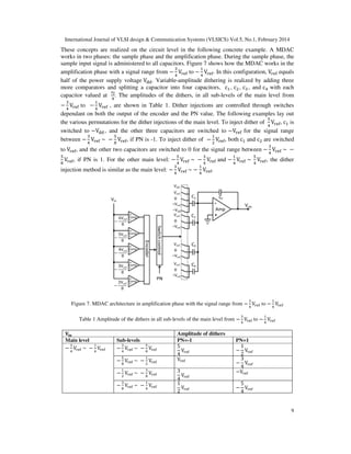 International Journal of VLSI design & Communication Systems (VLSICS) Vol.5, No.1, February 2014
9
These concepts are realized on the circuit level in the following concrete example. A MDAC
works in two phases: the sample phase and the amplification phase. During the sample phase, the
sample input signal is administered to all capacitors. Figure 7 shows how the MDAC works in the
amplification phase with a signal range from −
ଷ
ସ
V୰ୣ୤ to −
ଵ
ସ
V୰ୣ୤. In this configuration, V୰ୣ୤ equals
half of the power supply voltage Vୢୢ. Variable-amplitude dithering is realized by adding three
more comparators and splitting a capacitor into four capacitors, cଵ, cଶ, cଷ, and cସ with each
capacitor valued at
ୡ౜
ସ
. The amplitudes of the dithers, in all sub-levels of the main level from
−
ଷ
ସ
V୰ୣ୤ to −
ଵ
ସ
V୰ୣ୤ , are shown in Table 1. Dither injections are controlled through switches
dependant on both the output of the encoder and the PN value. The following examples lay out
the various permutations for the dither injections of the main level. To inject dither of
ହ
ସ
V୰ୣ୤, cଵ is
switched to −Vୢୢ , and the other three capacitors are switched to −V୰ୣ୤ for the signal range
between −
ଷ
ସ
V୰ୣ୤ ~ −
ହ
଼
V୰ୣ୤, if PN is -1. To inject dither of −
ଵ
ଶ
V୰ୣ୤, both cଵ and cଶ are switched
to V୰ୣ୤, and the other two capacitors are switched to 0 for the signal range between −
ଷ
ସ
V୰ୣ୤ ~ −
ହ
଼
V୰ୣ୤, if PN is 1. For the other main level: −
ହ
ସ
V୰ୣ୤ ~ −
ଷ
ସ
V୰ୣ୤ and −
ଵ
ସ
V୰ୣ୤ ~
ହ
ସ
V୰ୣ୤, the dither
injection method is similar as the main level: −
ଷ
ସ
V୰ୣ୤ ~ −
ଵ
ସ
V୰ୣ୤.
Figure 7. MDAC architecture in amplification phase with the signal range from −
ଷ
ସ
V୰ୣ୤ to −
ଵ
ସ
V୰ୣ୤
Table 1 Amplitude of the dithers in all sub-levels of the main level from −
ଷ
ସ
V୰ୣ୤ to −
ଵ
ସ
V୰ୣ୤
‫܄‬ܑ‫ܖ‬ Amplitude of dithers
Main level Sub-levels PN=-1 PN=1
−
ଷ
ସ
V୰ୣ୤ ~ −
ଵ
ସ
V୰ୣ୤ −
ଷ
ସ
V୰ୣ୤ ~ −
ହ
଼
V୰ୣ୤
5
4
V୰ୣ୤ −
1
2
V୰ୣ୤
−
ହ
଼
V୰ୣ୤ ~ −
ଵ
ଶ
V୰ୣ୤
V୰ୣ୤
−
3
4
V୰ୣ୤
−
ଵ
ଶ
V୰ୣ୤ ~ −
ଷ
଼
V୰ୣ୤
3
4
V୰ୣ୤
−V୰ୣ୤
−
ଷ
଼
V୰ୣ୤ ~ −
ଵ
ସ
V୰ୣ୤
1
2
V୰ୣ୤ −
5
4
V୰ୣ୤
 