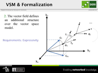VSM & Formalization
Digital Enterprise Research Institute   www.deri.ie



    2. The vector field defines
    an additional structure
    over the vector space
    model.


  Requirements: Expressivity
 