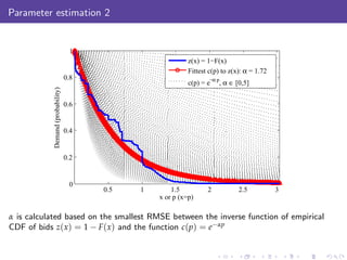 Parameter estimation 2
0.5 1 1.5 2 2.5 3
0
0.2
0.4
0.6
0.8
1
x or p (x=p)
Demand
(probability)
z(x) = 1−F(x)
Fittest c(p) to z(x): α = 1.72
c(p) = e
−α p
, α ∈ [0,5]
α is calculated based on the smallest RMSE between the inverse function of empirical
CDF of bids z(x) = 1 − F(x) and the function c(p) = e−αp
 