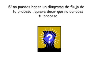 Si no puedes hacer un diagrama de flujo de
tu proceso , quiere decir que no conoces
tu proceso
 