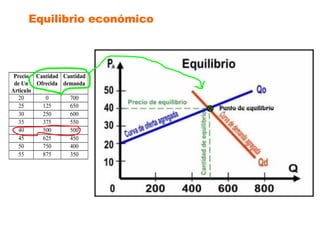 Equilibrio económico 