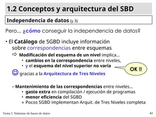 Tema 1. Sistemas de bases de datos 41
Pero... ¿cómo conseguir la independencia de datos?
• El Catálogo de SGBD incluye información
sobre correspondencias entre esquemas
 Modificación del esquema de un nivel implica...
• cambios en la correspondencia entre niveles,
• y el esquema del nivel superior no varía
gracias a la Arquitectura de Tres Niveles
– Mantenimiento de las correspondencias entre niveles...
• gasto extra en compilación / ejecución de programas
• menor eficiencia del SGBD
» Pocos SGBD implementan Arquit. de Tres Niveles completa
OK !!
1.2 Conceptos y arquitectura del SBD
Independencia de datos (y 3)
 