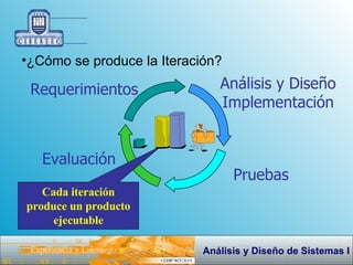 ¿Cómo se produce la Iteración?   Requerimientos Análisis y Diseño Implementación Pruebas Evaluación Cada iteración produce un producto ejecutable 
