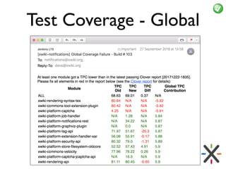 Test Coverage - Global
 
