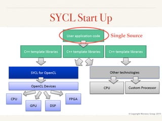 SYCL Start Up
Single Source
 