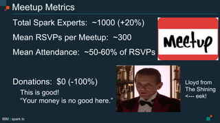 IBM | spark.tc
Meetup Metrics
Total Spark Experts: ~1000 (+20%)
Mean RSVPs per Meetup: ~300
Mean Attendance: ~50-60% of RSVPs
Donations: $0 (-100%)
This is good!
“Your money is no good here.”
Lloyd from
The Shining
<--- eek!
 